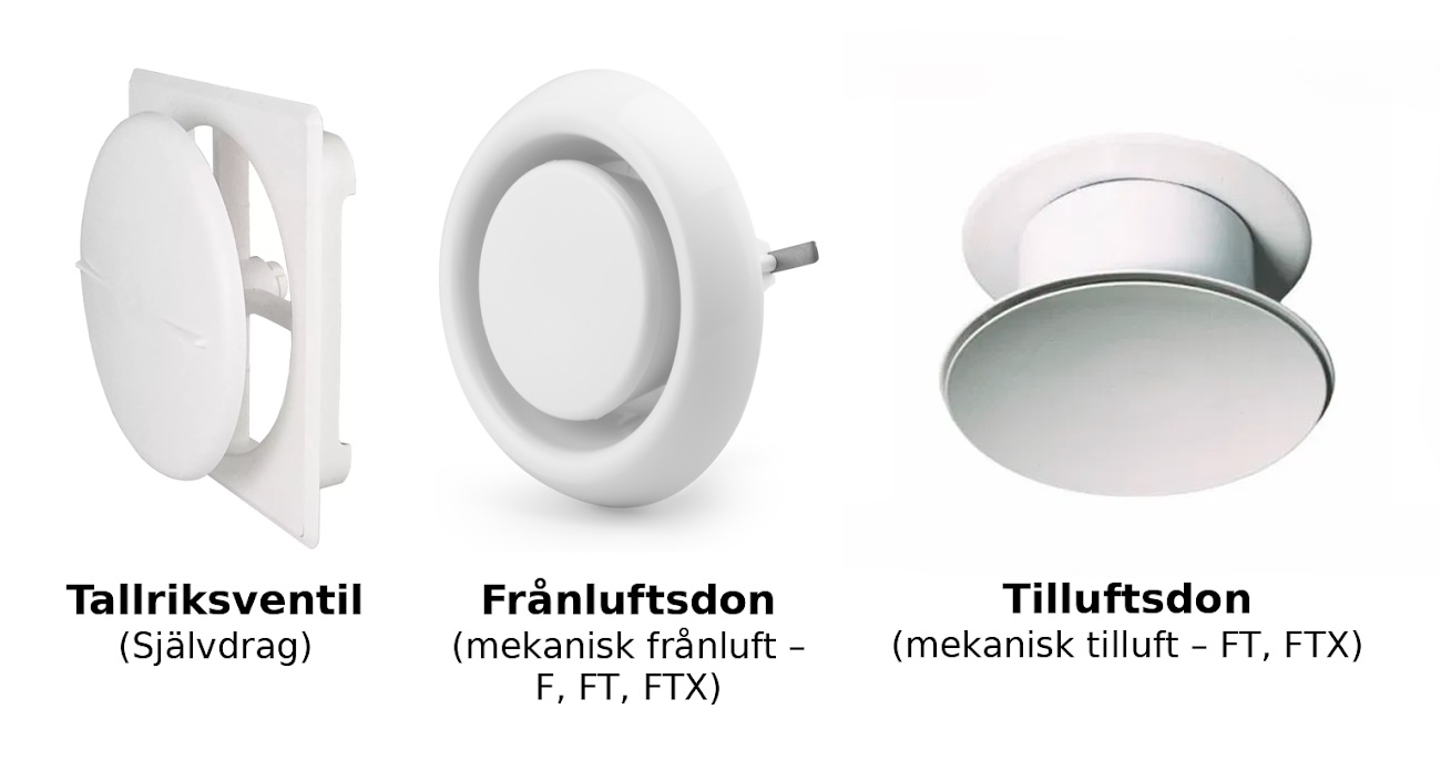 Felaktigt ventilationsdon – jämförelse rätt och fel don